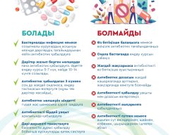 антибиотики